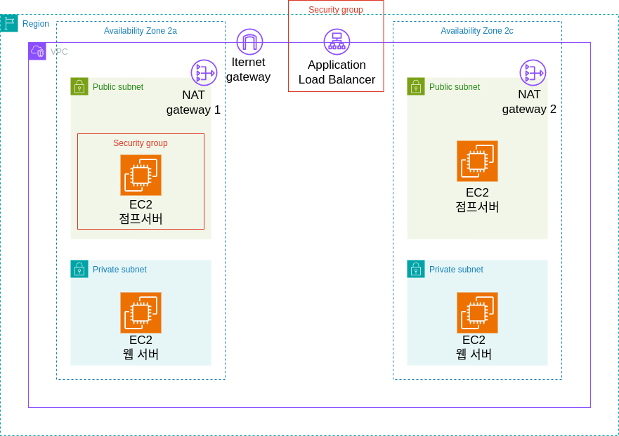 aws_architecture